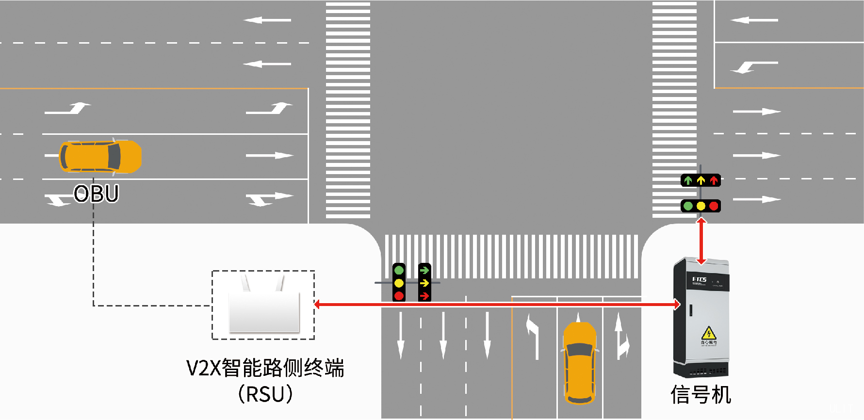 1.1.6.1车路协同应用2.jpg