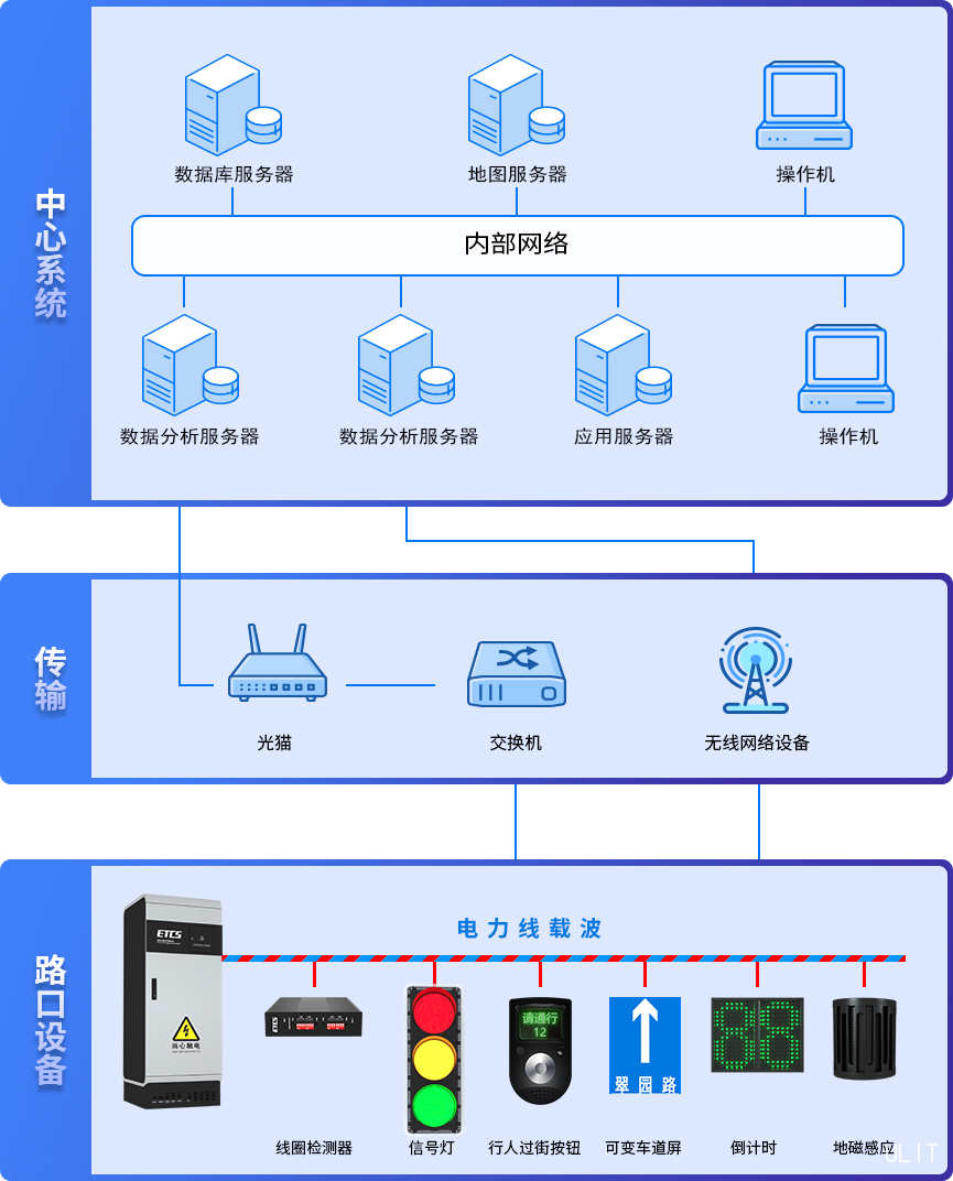 1.1.7.1 PLC智能物联.jpg