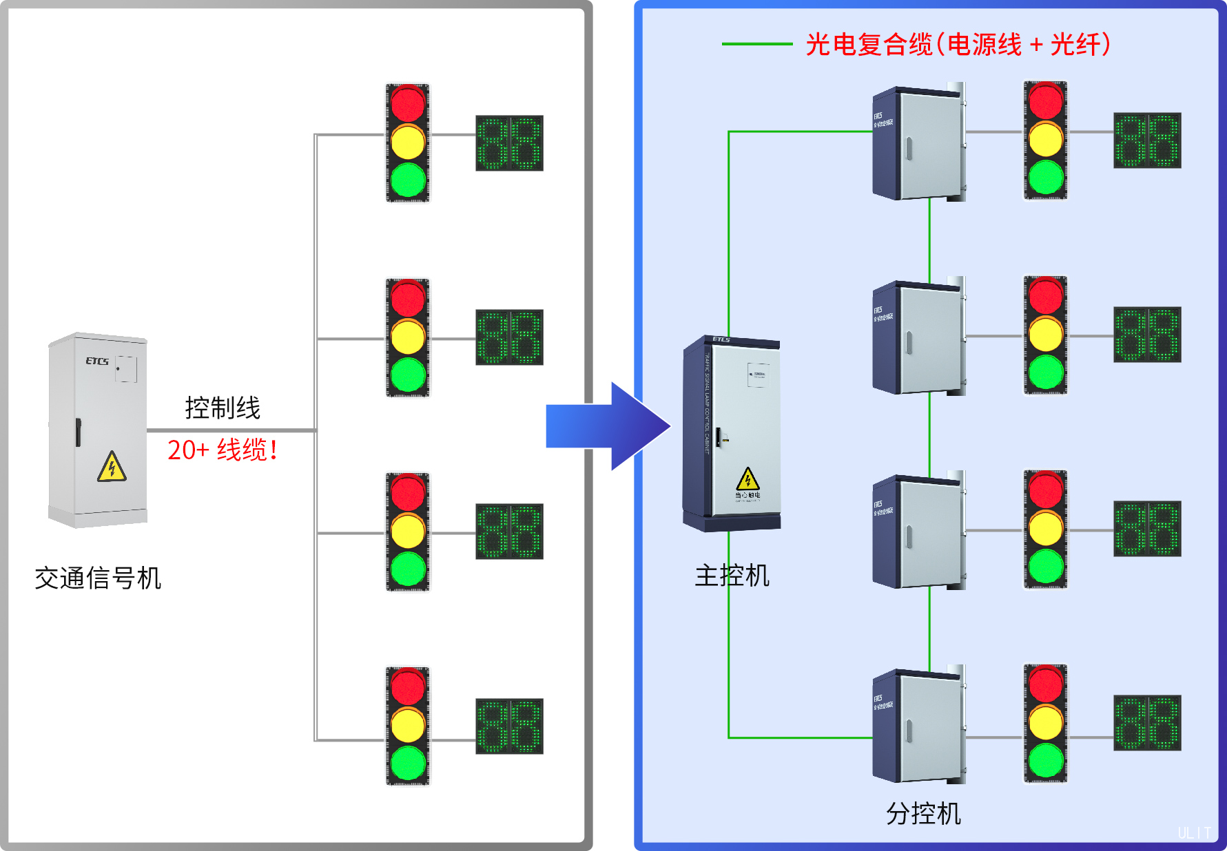 1.1.8.1 F5G全光智能物联.jpg