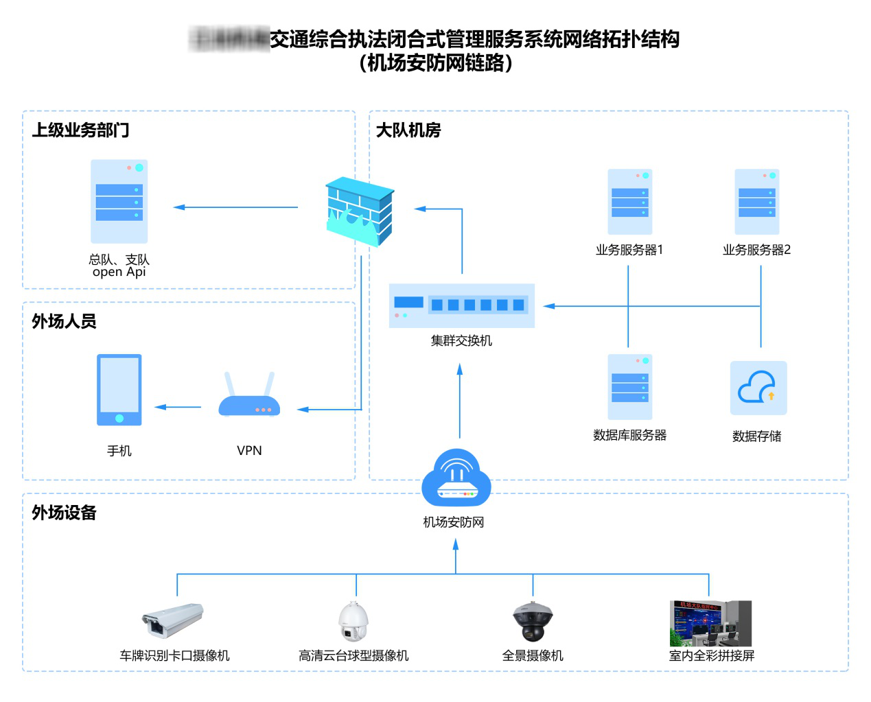 闭合2.png