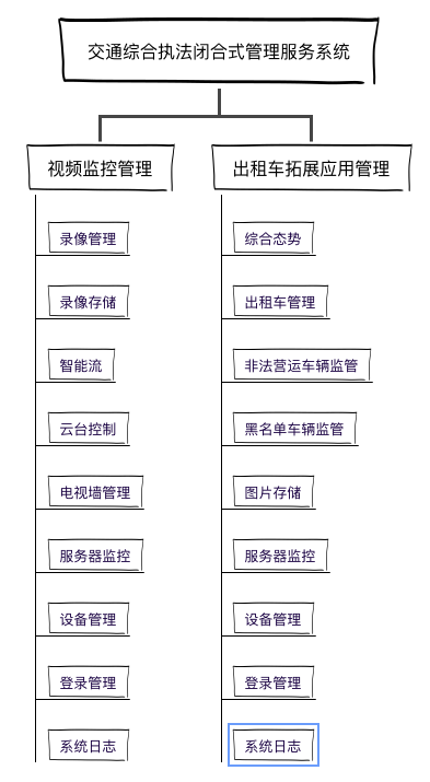 闭合3.png
